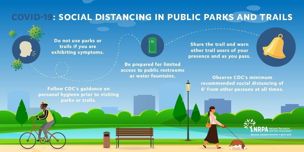 Parks graphic on social distancing