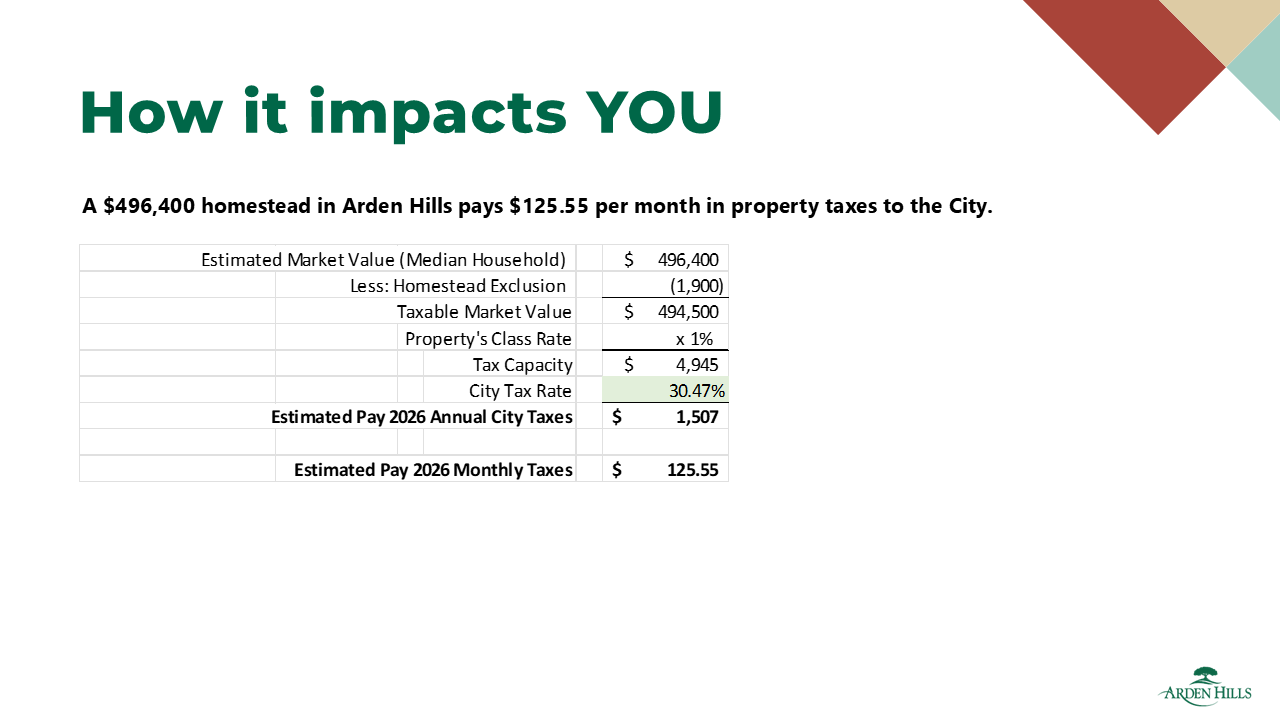 2026- how it impacts you